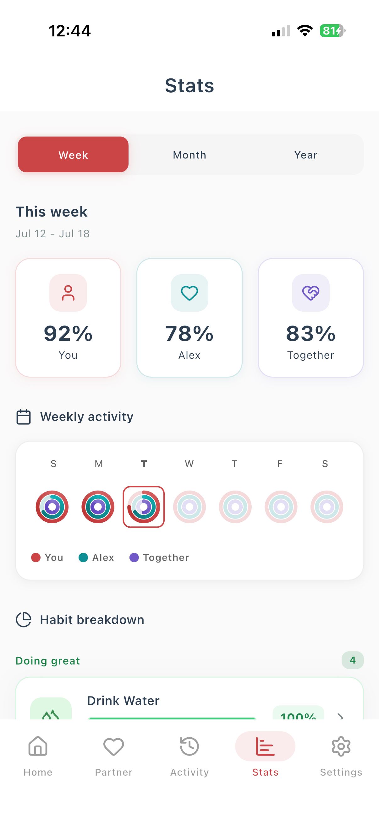 Better Us weekly activity heatmap and per-habit breakdown